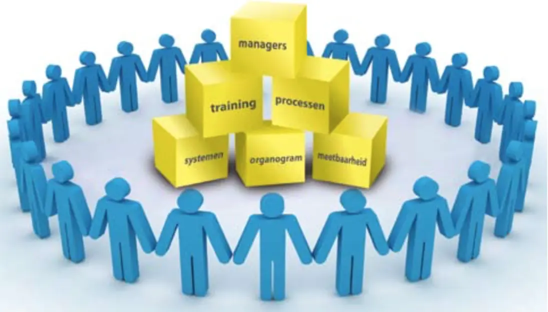 Cultuuromslag en de Taak van de ondernemingsraad - cultuuromslag